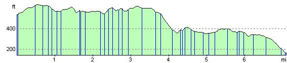 Elevation Profile